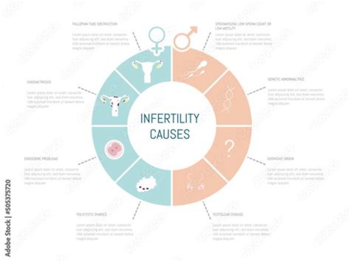 How abortion can cause infertility?