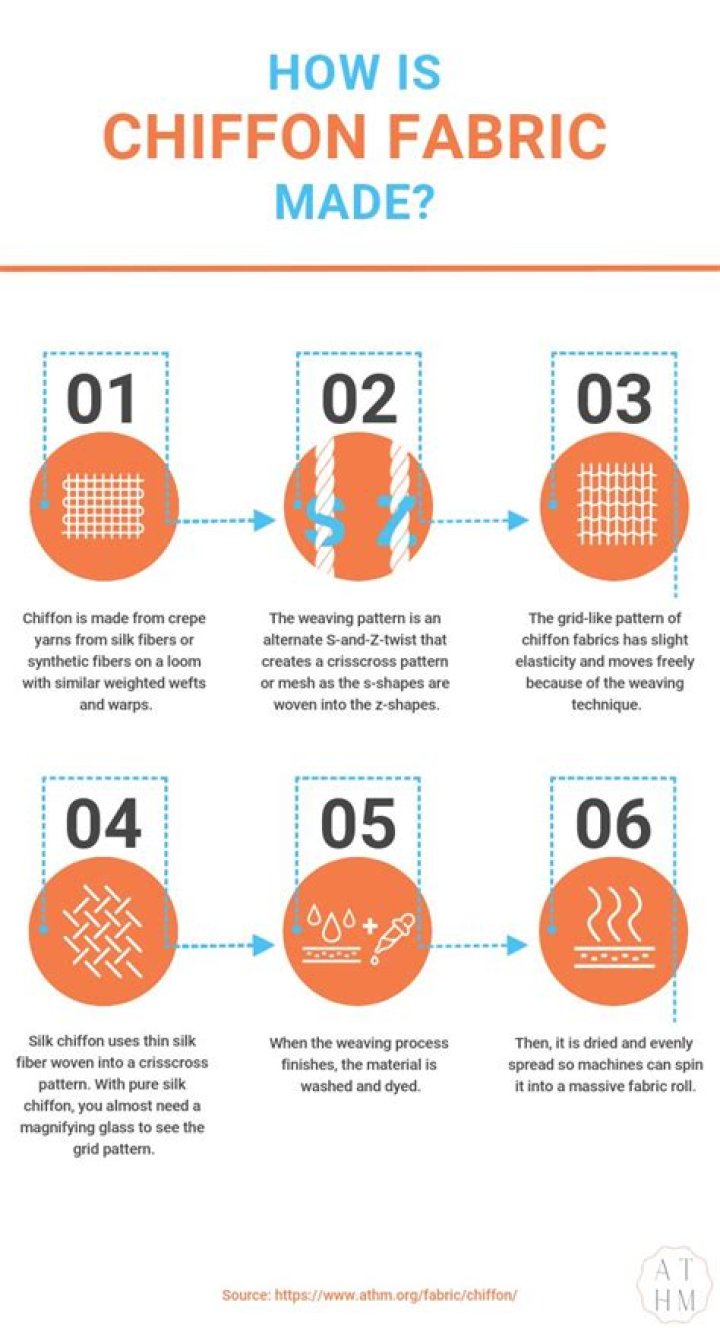 How chiffon fabric is made?