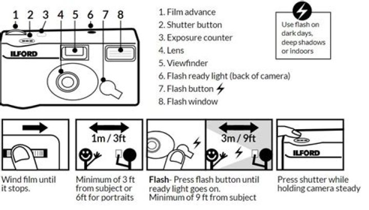 How disposable cameras work?