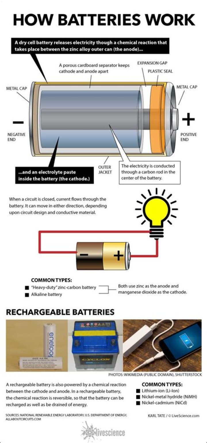 How do. batteries work?