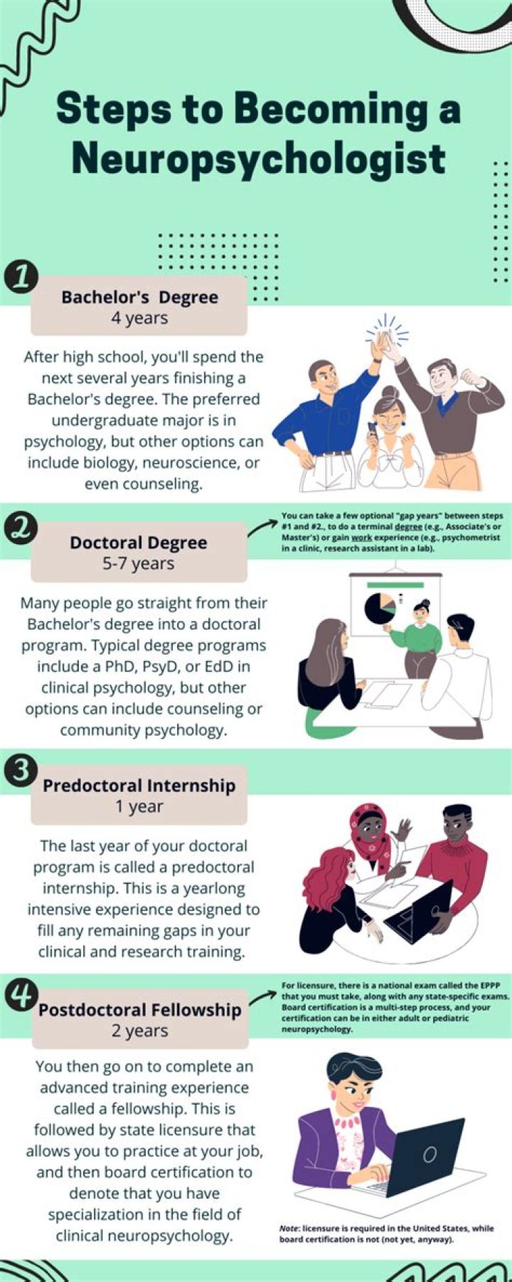 How do i become a neuropsychologist?