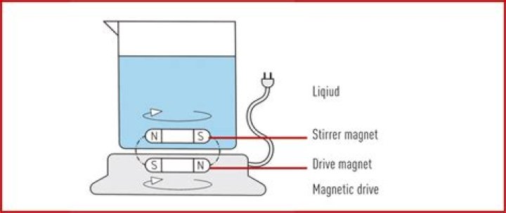 How do magnetic stirrers work?