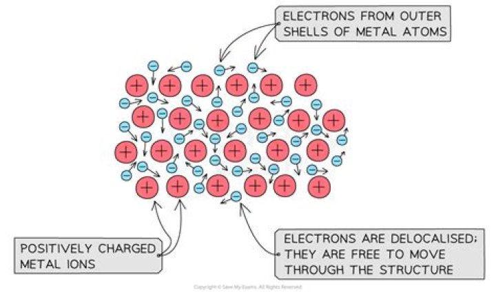 How do metals conduct electricity?