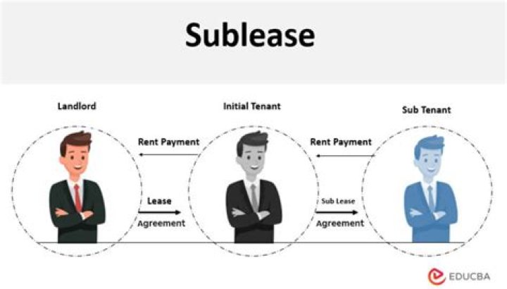 How does a sublease work?