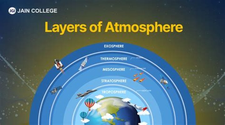 How does atmosphere protect the earth?