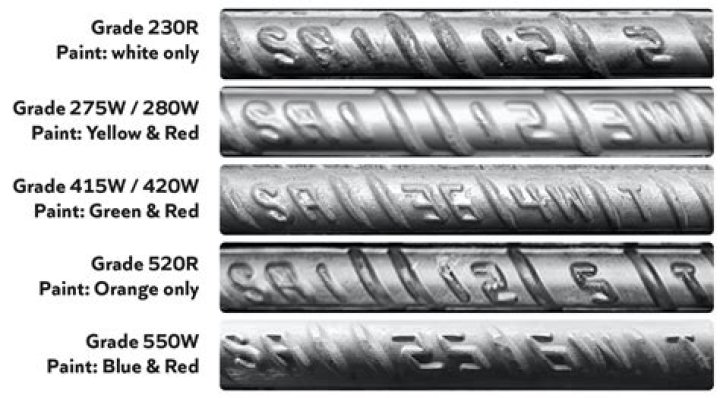 How does rsb 30 work?
