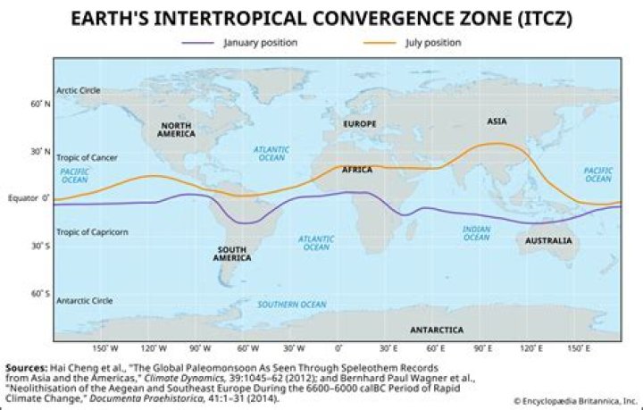 How does the intertropical convergence zone (itcz) affect monsoons?