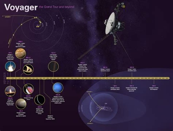How does voyager end?