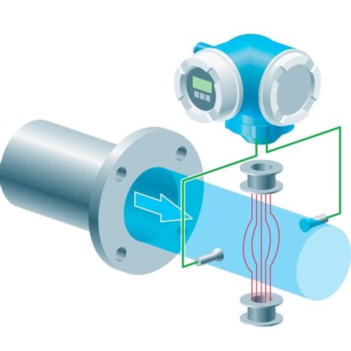 How electromagnetic flowmeter works?