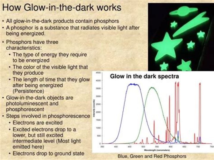 How glow in the dark works?