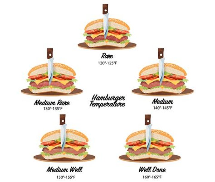 How hamburger medium rare?