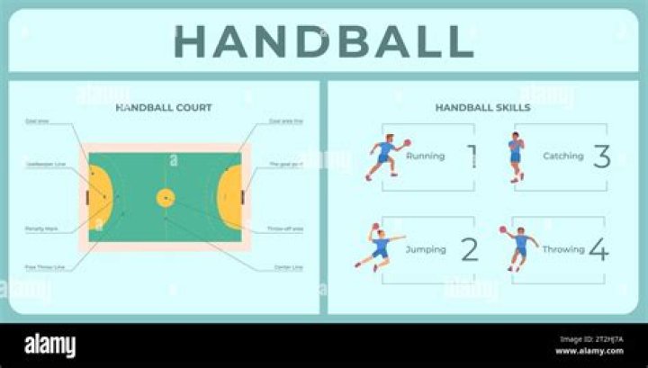 How handball is played?