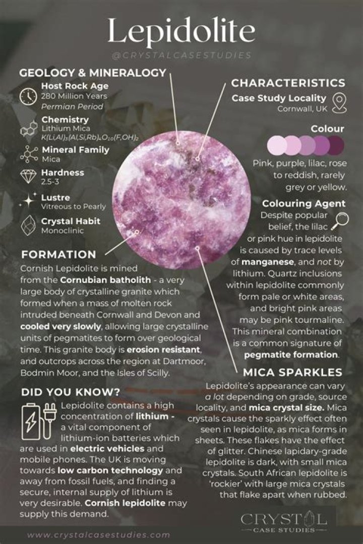How is lepidolite formed?