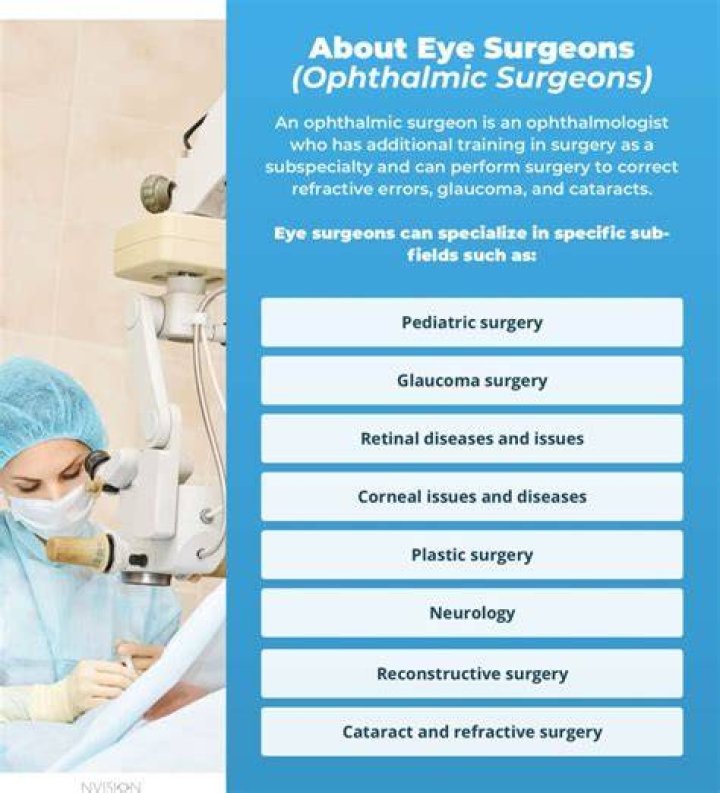 How is ophthalmology as a career?