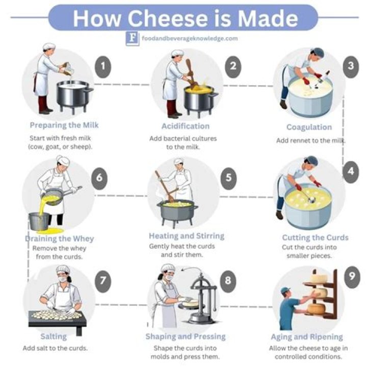 How is sbrinz cheese made?