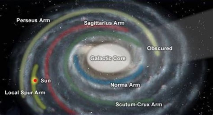 How long is a galactic year?