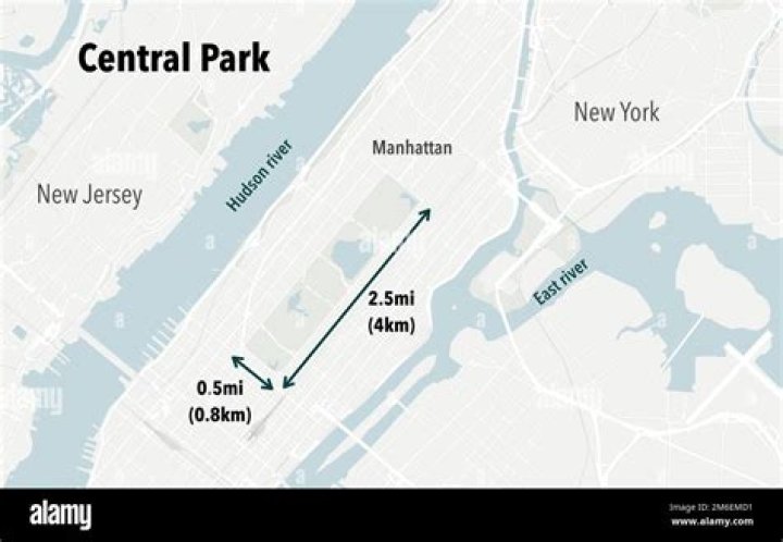 How long is central park?