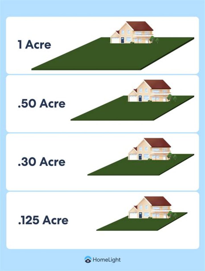 How many acres is hampstead heath?