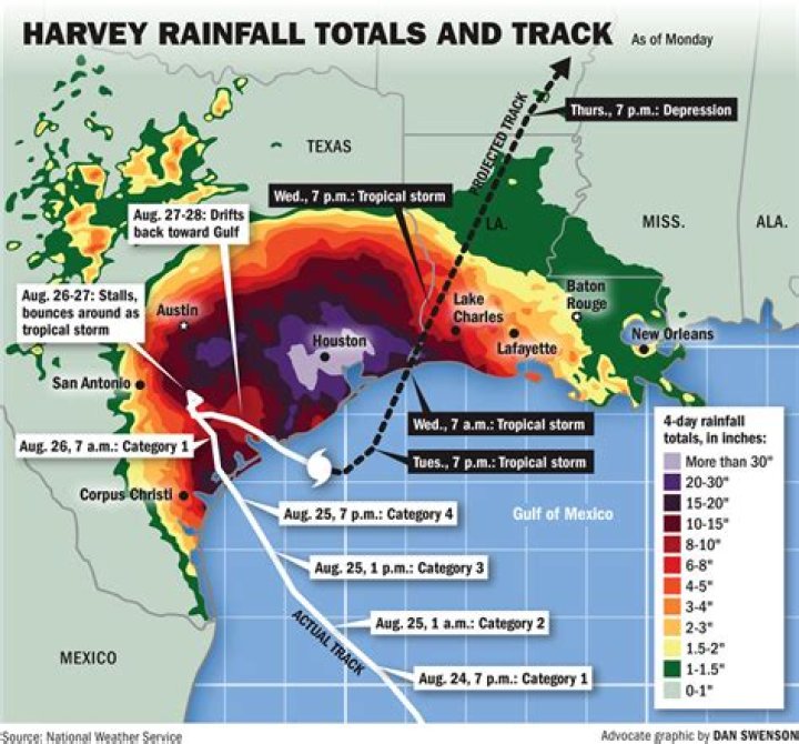 How many landfalls did harvey make?