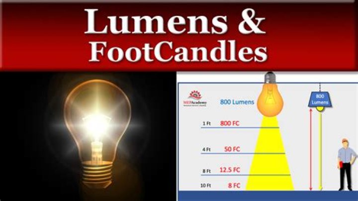 How many lumens is 200 000 candlepower?