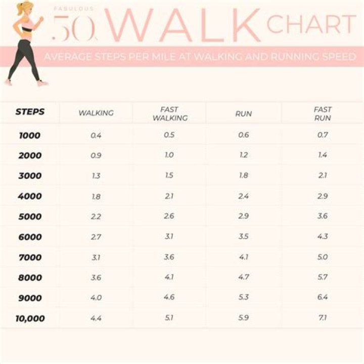 How many stair steps a day to lose weight?