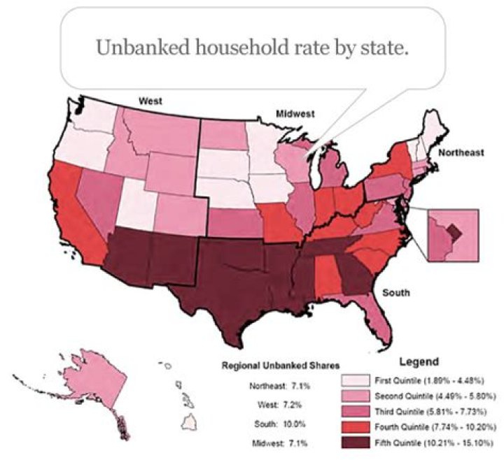How many underbanked in the us?