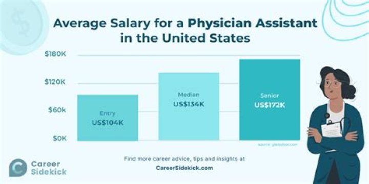 How much does a physician asst make?