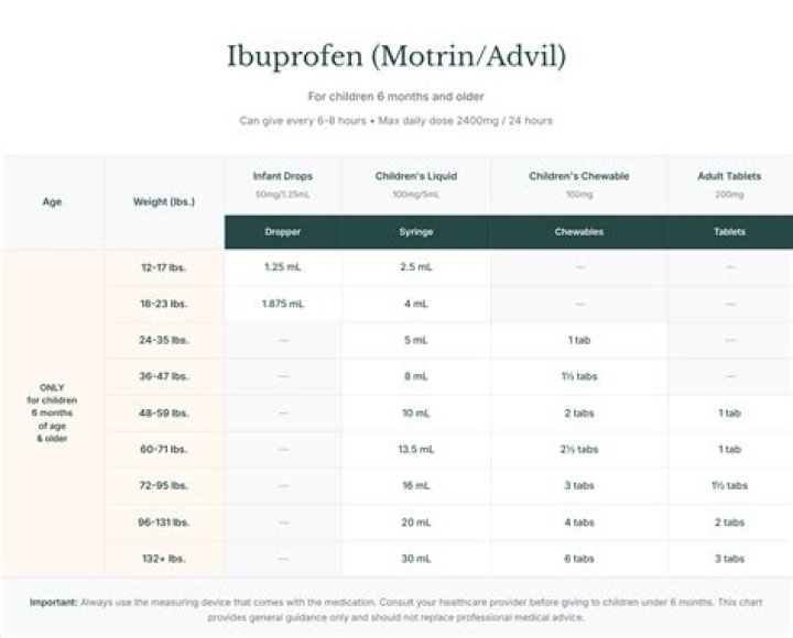 How much ibuprofen for menorrhagia?