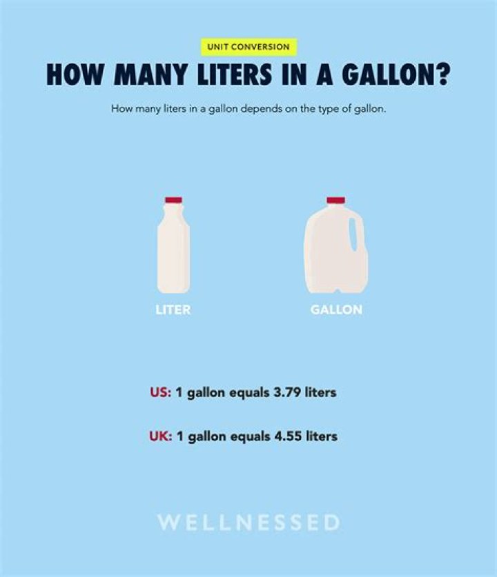 How much lme for 5 gallons?
