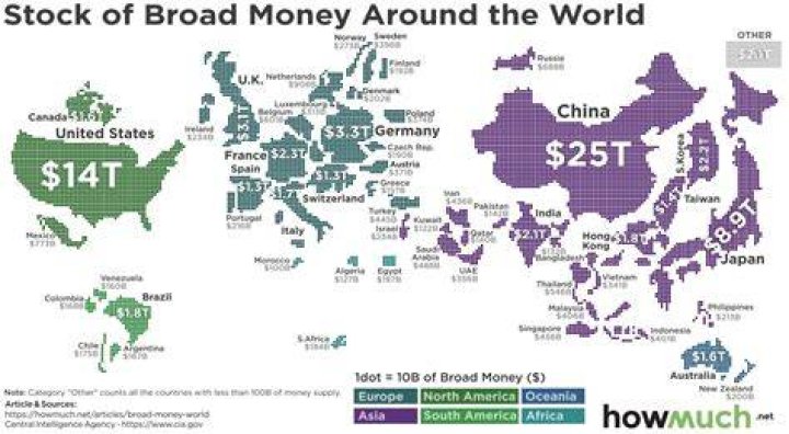 How much money circulates in the world?
