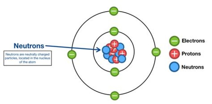 How neutron is neutral?