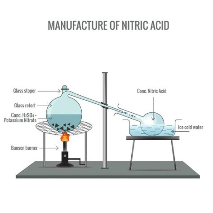 How nitric acid is prepared?
