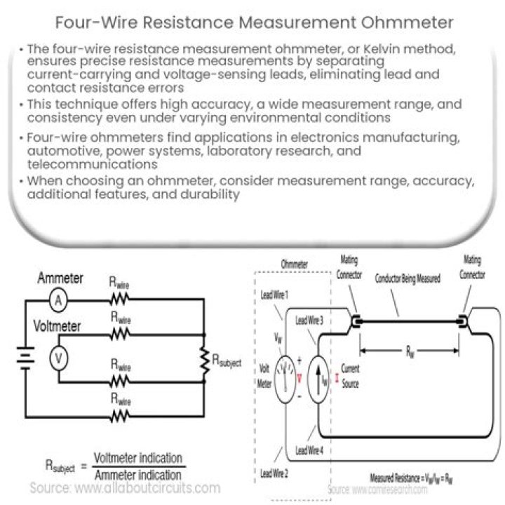 How ohmmeter measures resistance?