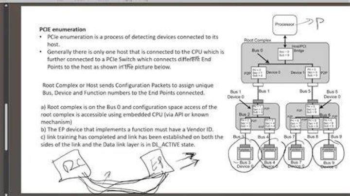 How pcie enumeration works?