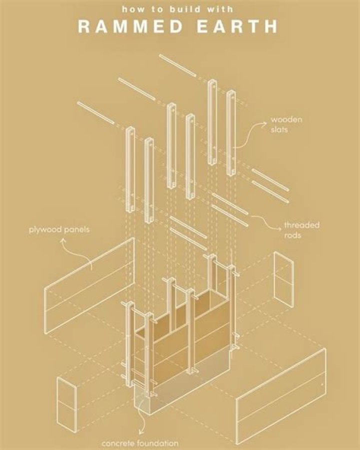 How rammed earth is made?