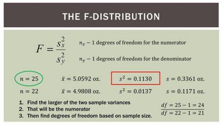 How to calculate f number?