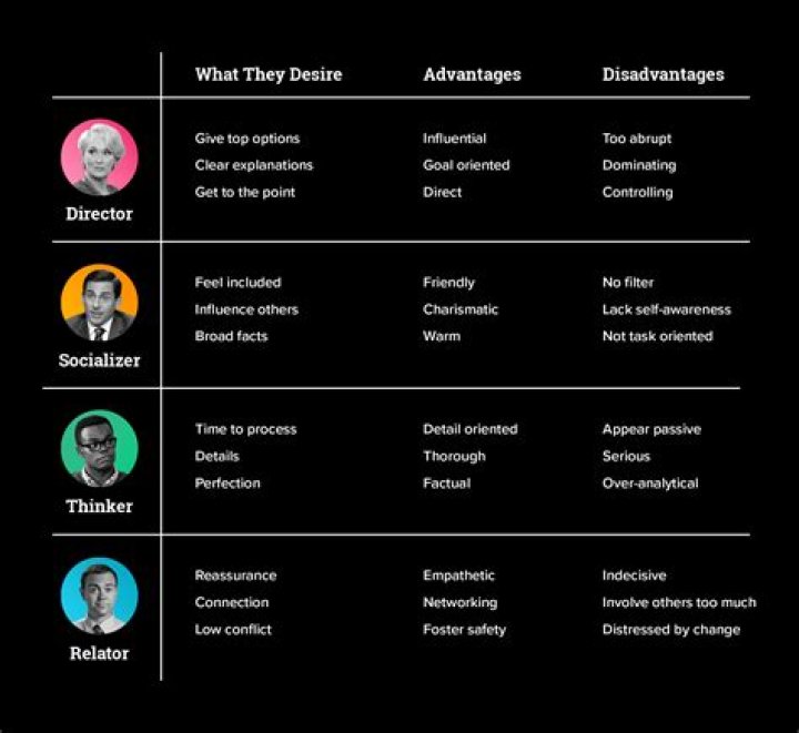 How to communicate with a socializer?