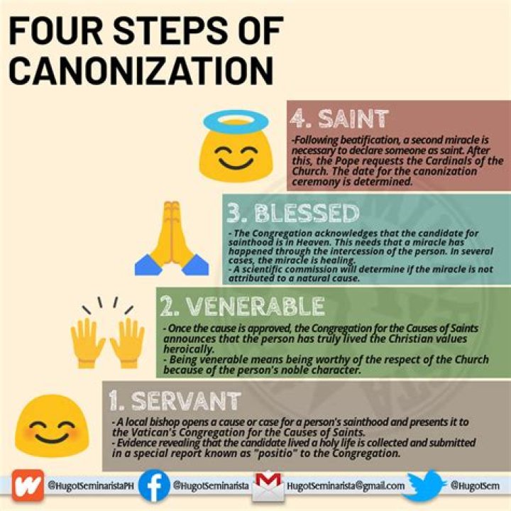 How to define canonization?