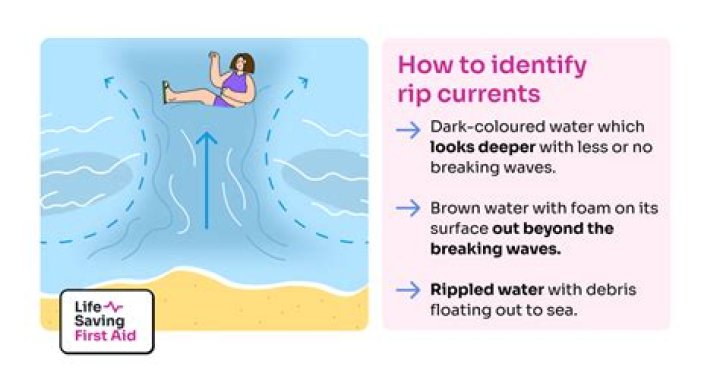 How to detect undertows?