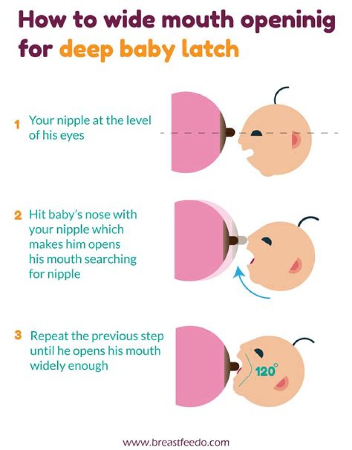 How to get baby to latch?