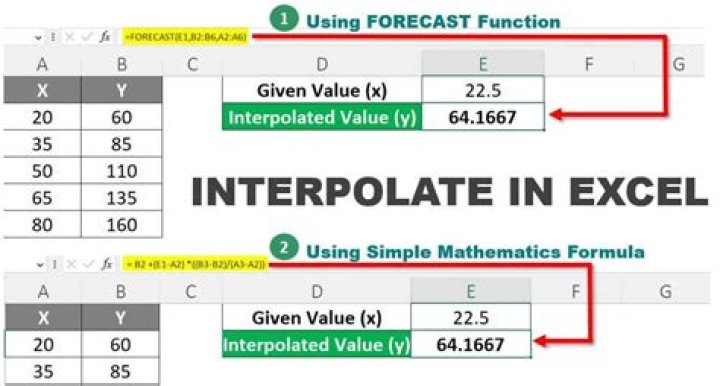 How to get interpolated value in excel?