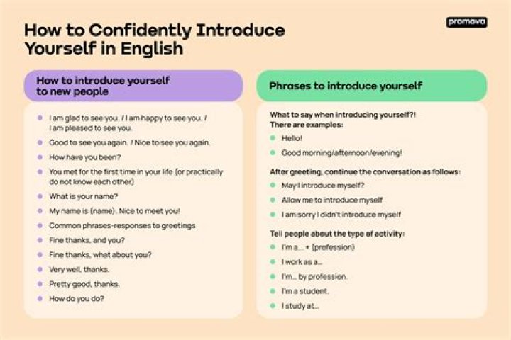 How to introduce yourselves?