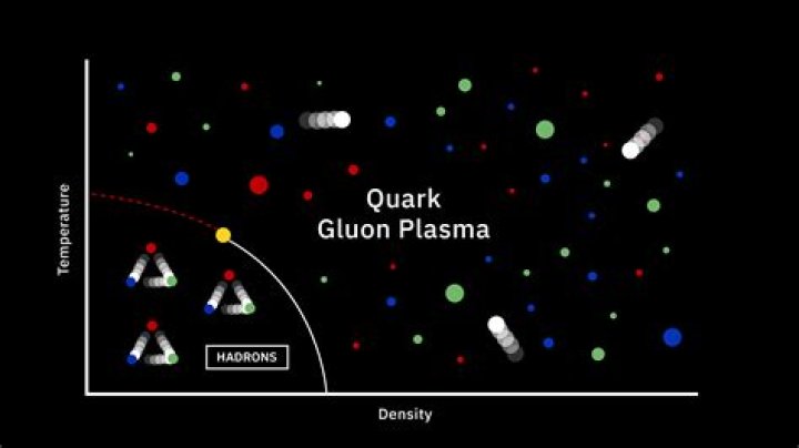 How to make quark gluon plasma?