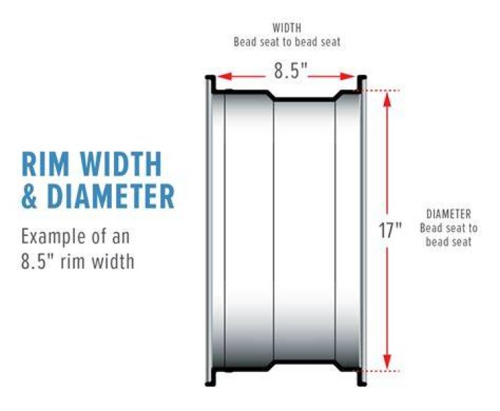 How to measure wheel width?