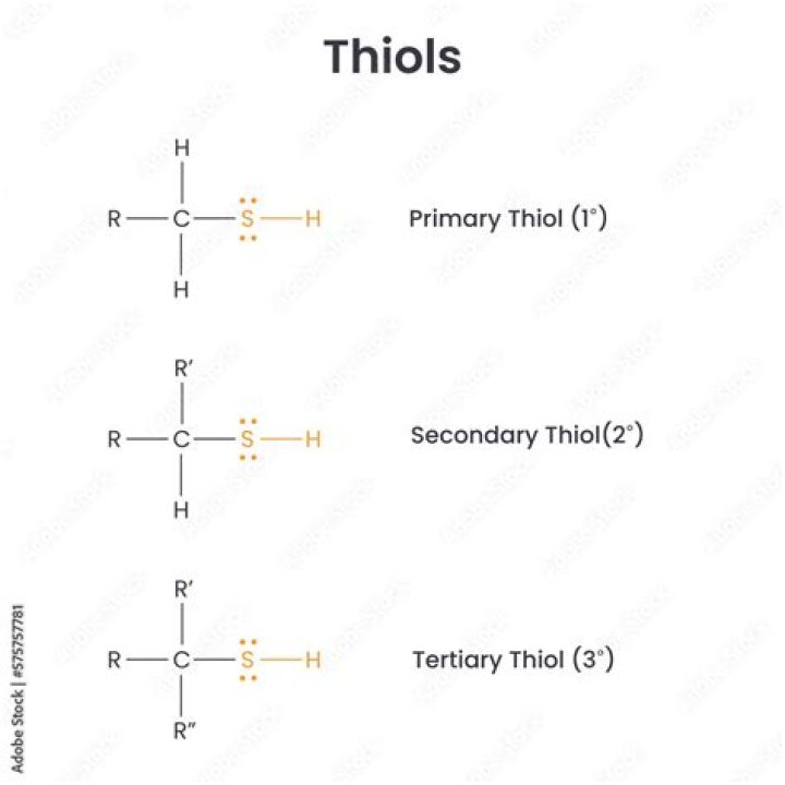 How to name a thiol?