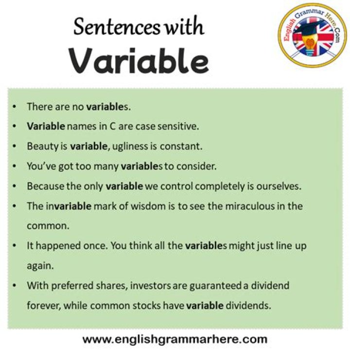 How to put in variable in a sentence?