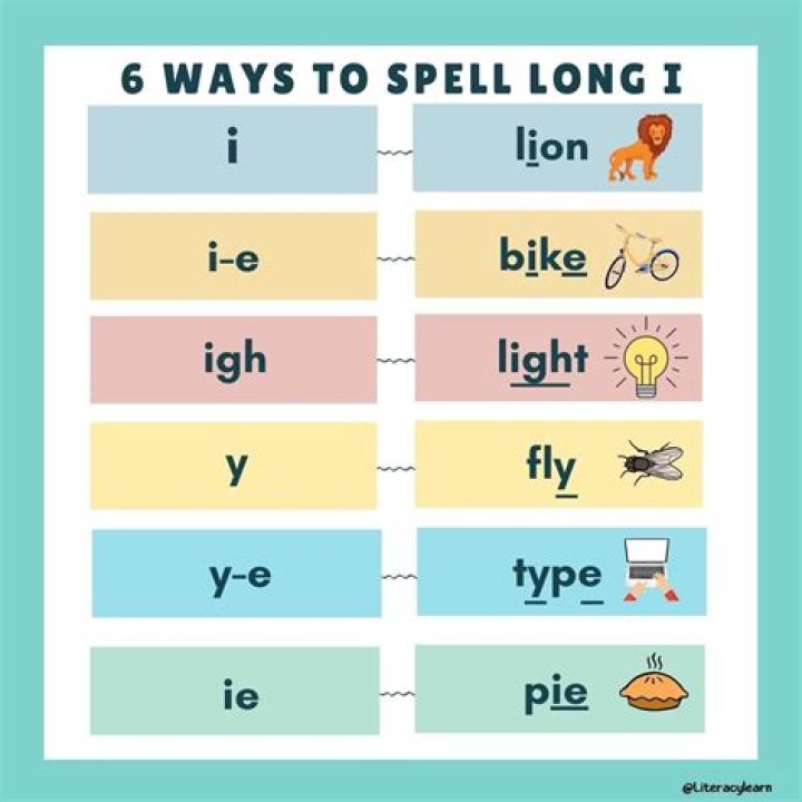 How to spell contorts?