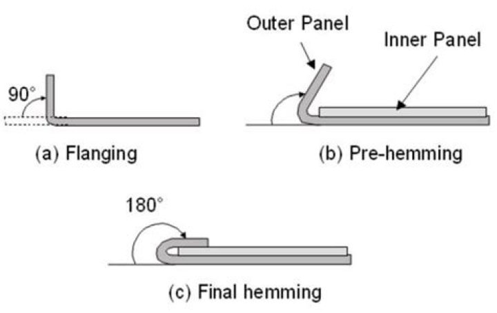 How to spell hemming and hawing?