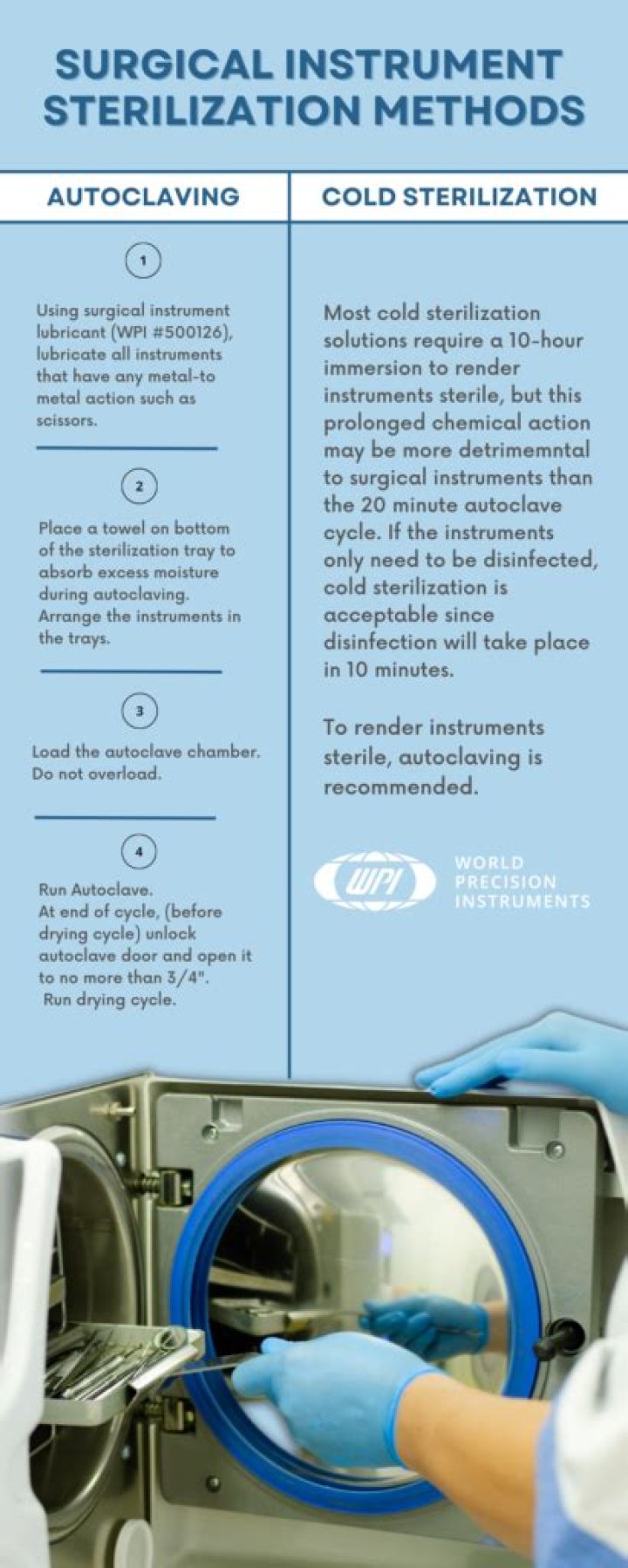 How to sterilize a swallowed crown?