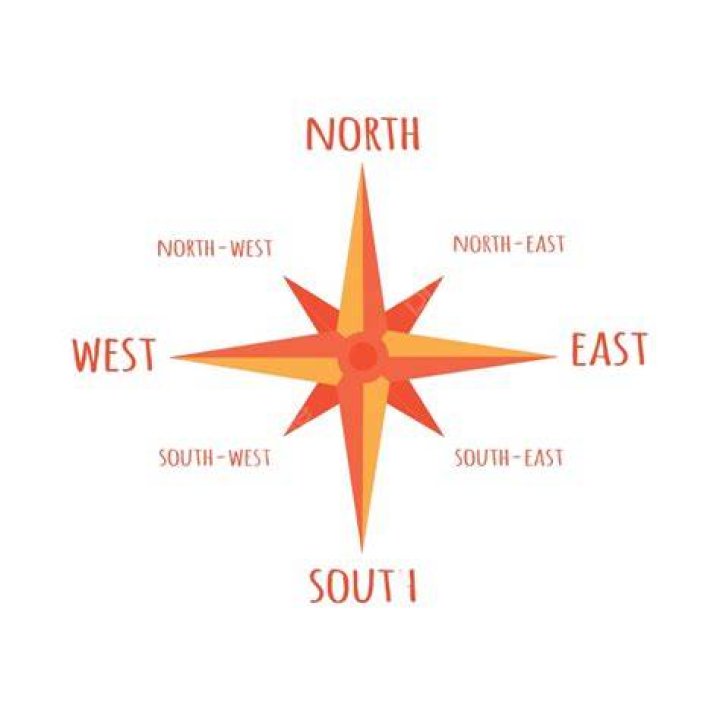 How to tell north west east south?